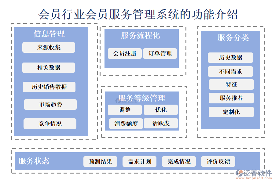 會員行業(yè)會員服務(wù)管理系統(tǒng)的功能介紹