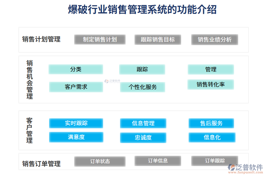 爆破行業(yè)銷售管理系統(tǒng)的功能介紹