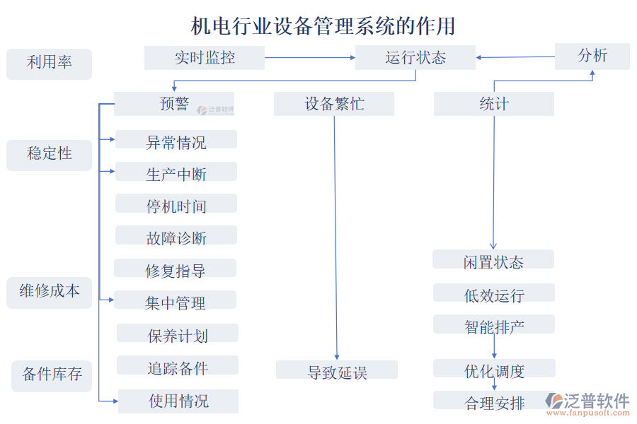 機(jī)電行業(yè)設(shè)備管理系統(tǒng)的作用