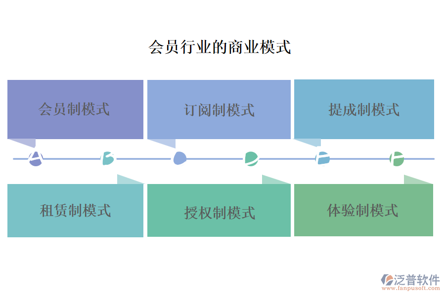 會員行業(yè)的商業(yè)模式