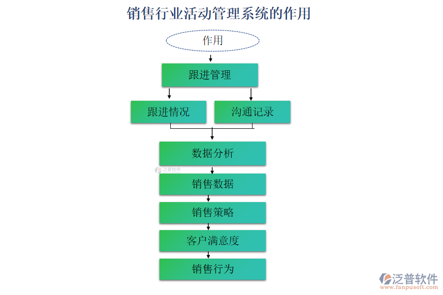 銷售行業(yè)活動管理系統(tǒng)的作用