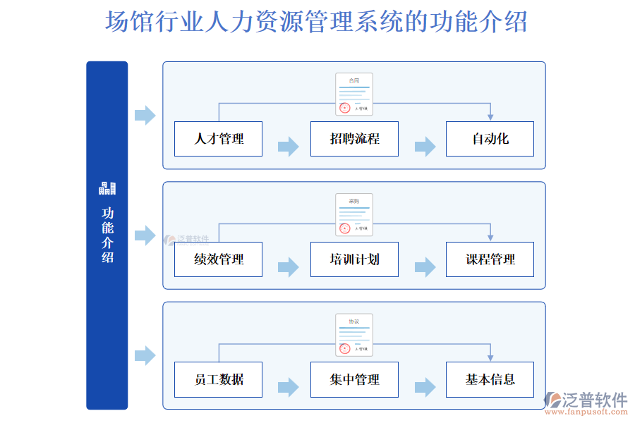 場館行業(yè)人力資源管理系統(tǒng)的功能介紹