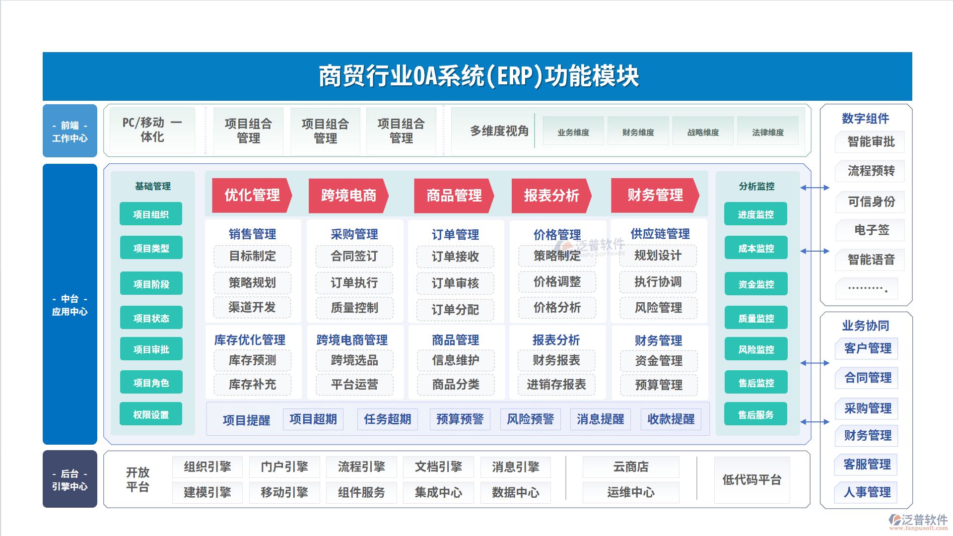 商貿(mào)行業(yè)功能模塊