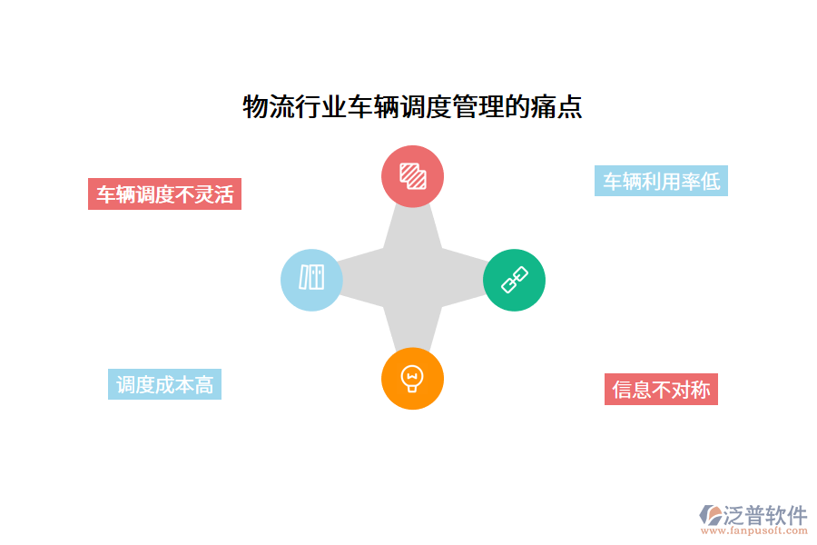 物流行業(yè)車輛調(diào)度管理的痛點(diǎn)