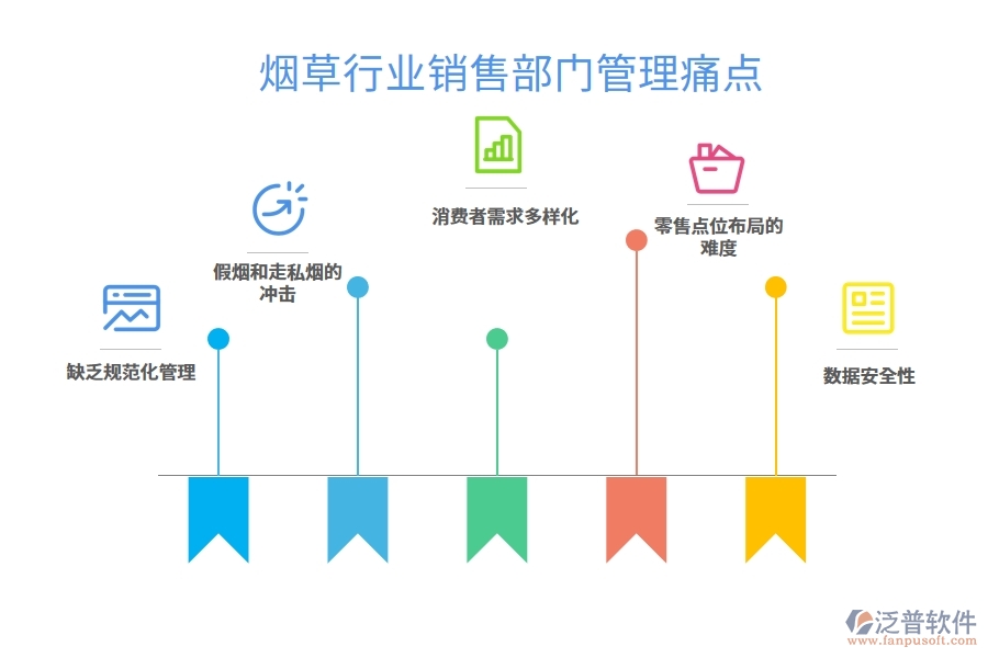 煙草行業(yè)銷售部門管理痛點