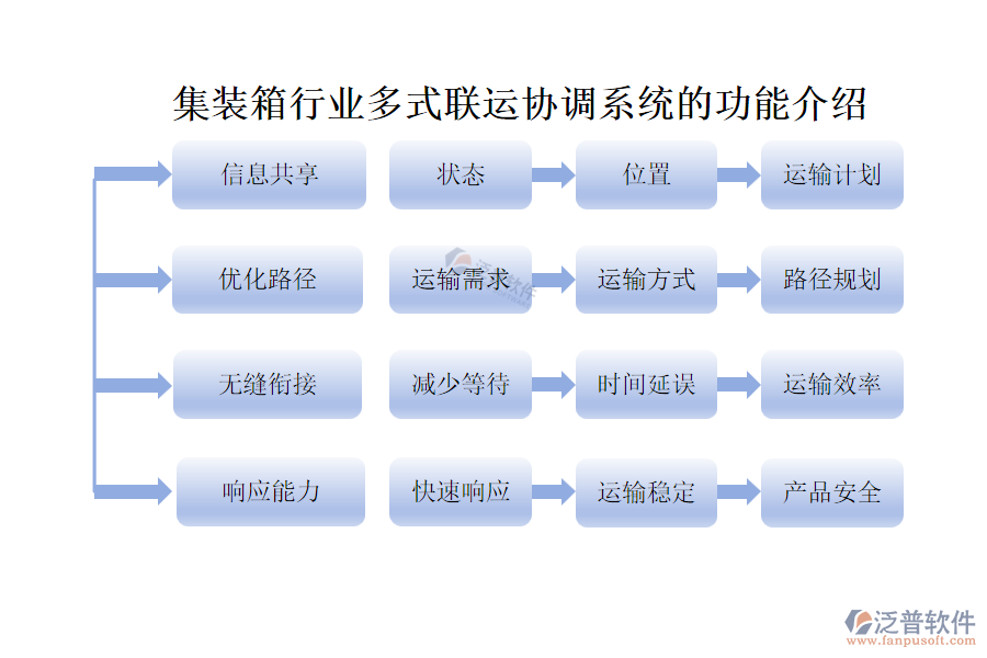 36.1多式聯(lián)運(yùn)協(xié)調(diào).png