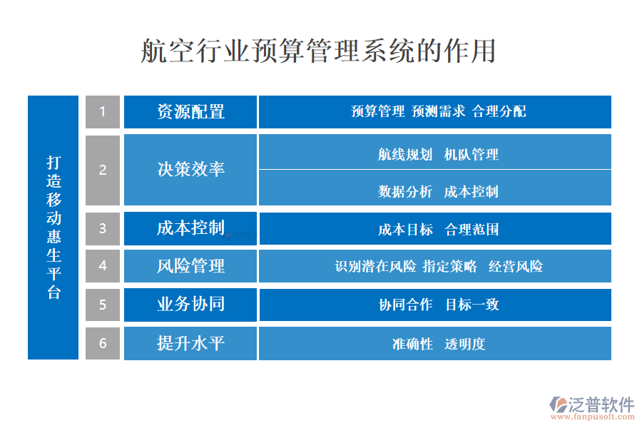 二、航空行業(yè)預(yù)算管理系統(tǒng)的作用