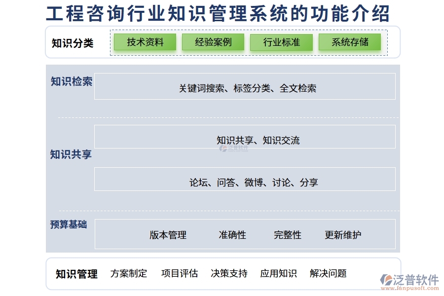 工程咨詢行業(yè)知識管理系統(tǒng)的功能介紹