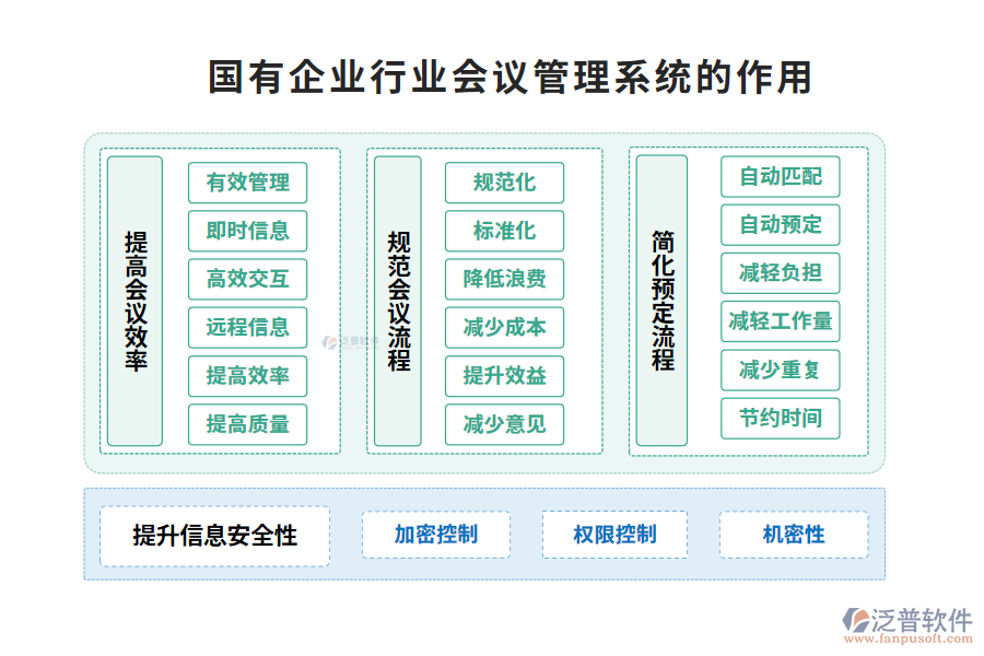 國有企業(yè)行業(yè)會議管理系統(tǒng)的功能介紹