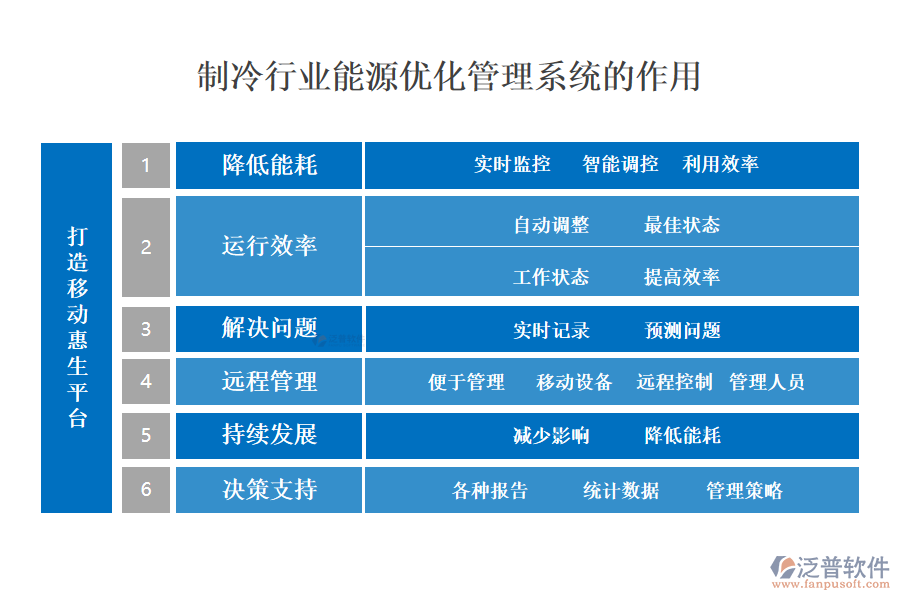 　二、制冷行業(yè)能源優(yōu)化管理系統(tǒng)的作用 