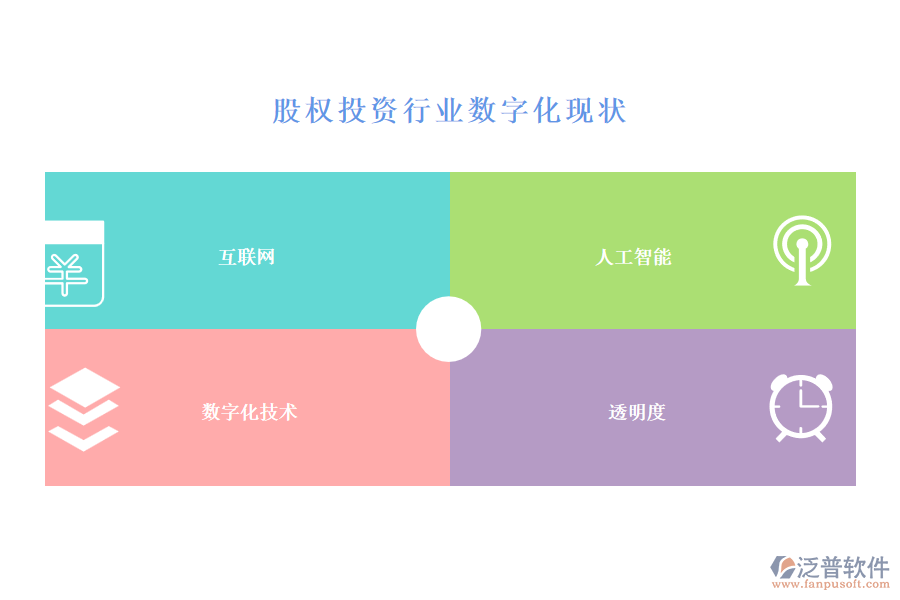 股權(quán)投資行業(yè)數(shù)字化現(xiàn)狀