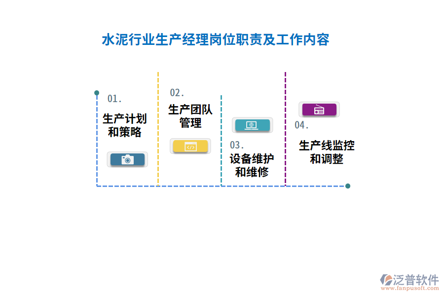 水泥行業(yè)生產(chǎn)經(jīng)理崗位職責及工作內容