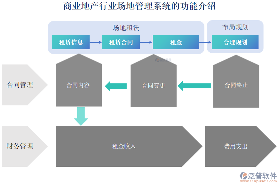 商業(yè)地產(chǎn)行業(yè)場地管理系統(tǒng)的功能介紹