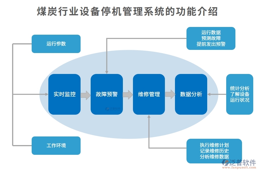 煤炭行業(yè)設(shè)備停機(jī)管理系統(tǒng)的功能介紹