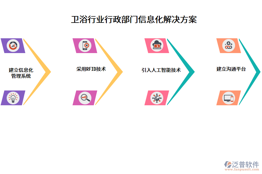 衛(wèi)浴行業(yè)行政部門(mén)信息化解決方案