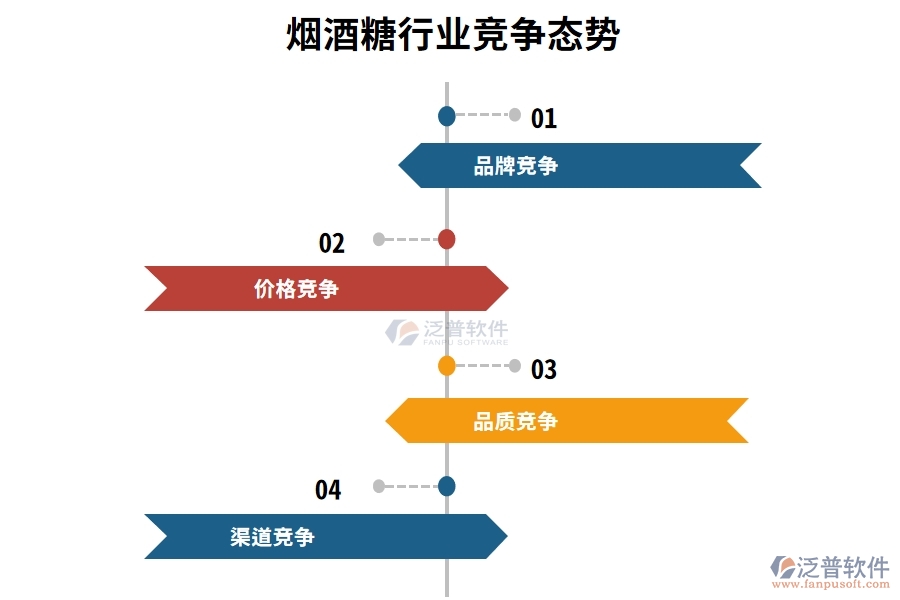 煙酒糖行業(yè)競爭態(tài)勢