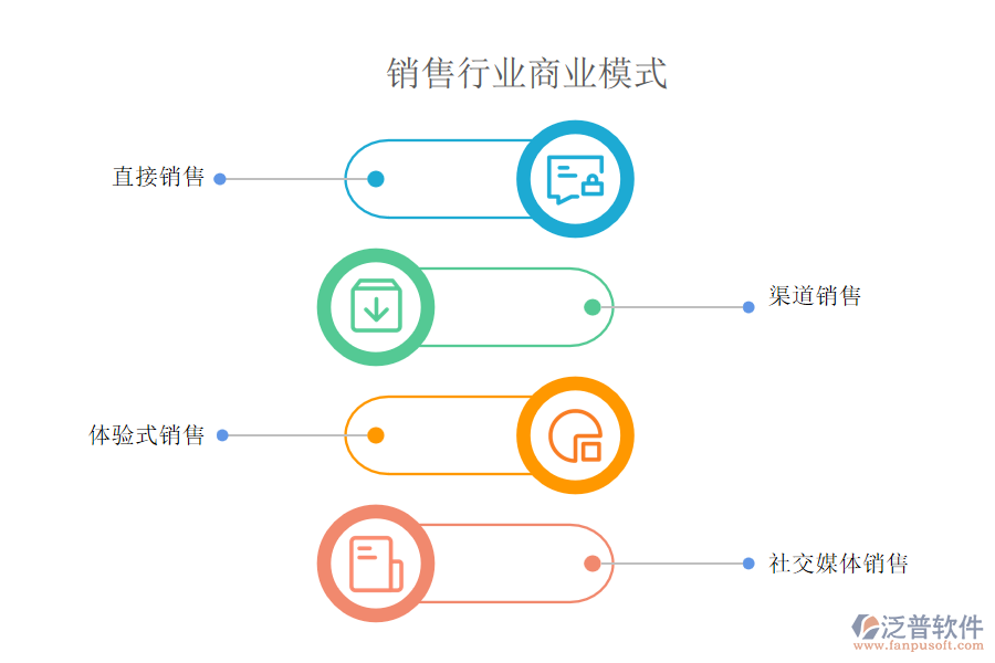 銷售行業(yè)商業(yè)模式