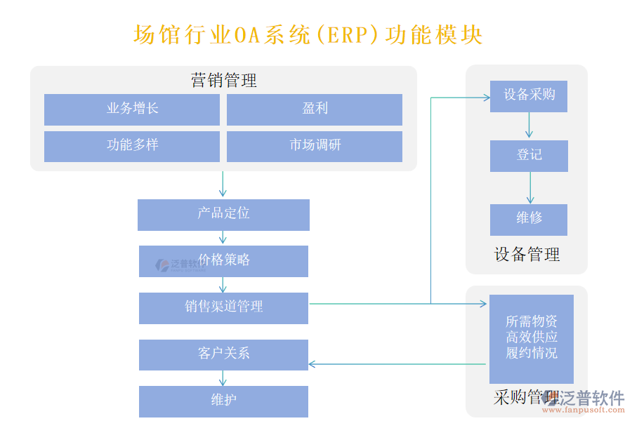 場館行業(yè)OA系統(tǒng)(ERP)功能模塊