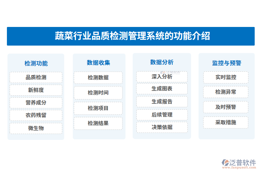 蔬菜行業(yè)品質(zhì)檢測(cè)管理系統(tǒng)的功能介紹