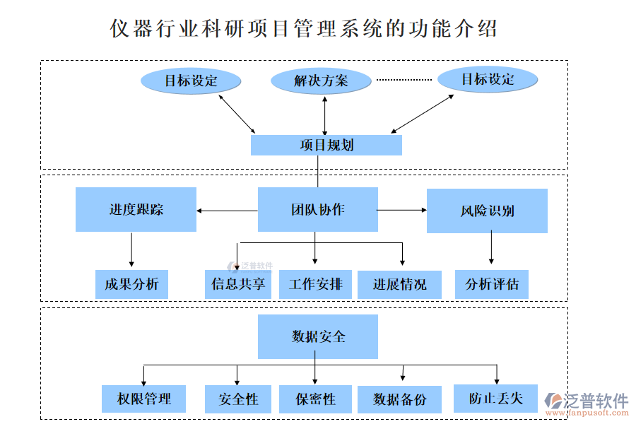 儀器行業(yè)科研項(xiàng)目管理系統(tǒng)的功能介紹