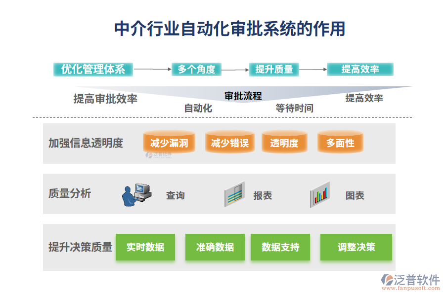 中介行業(yè)自動(dòng)化審批系統(tǒng)的作用