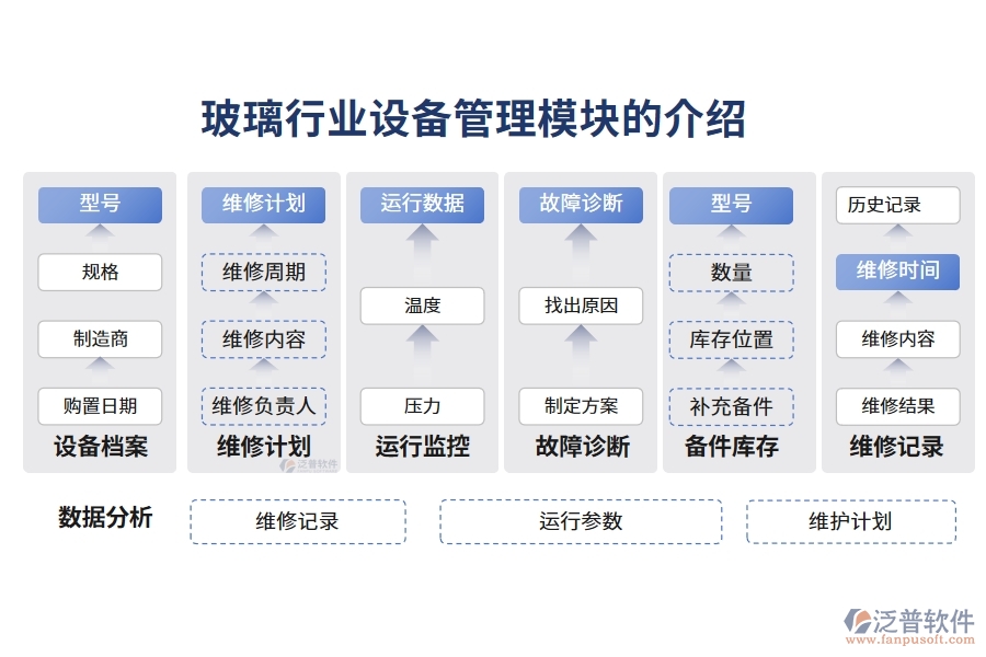 玻璃行業(yè)設(shè)備管理模塊的介紹