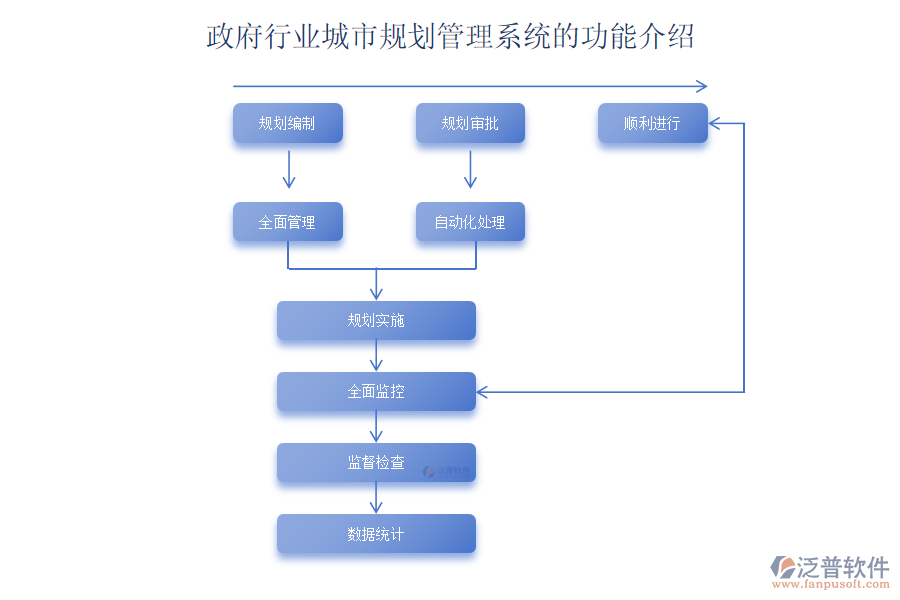 政府行業(yè)城市規(guī)劃管理系統(tǒng)的功能介紹