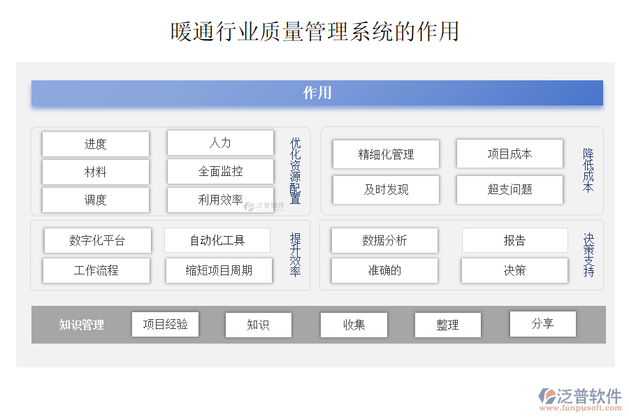 暖通行業(yè)質(zhì)量管理系統(tǒng)的作用