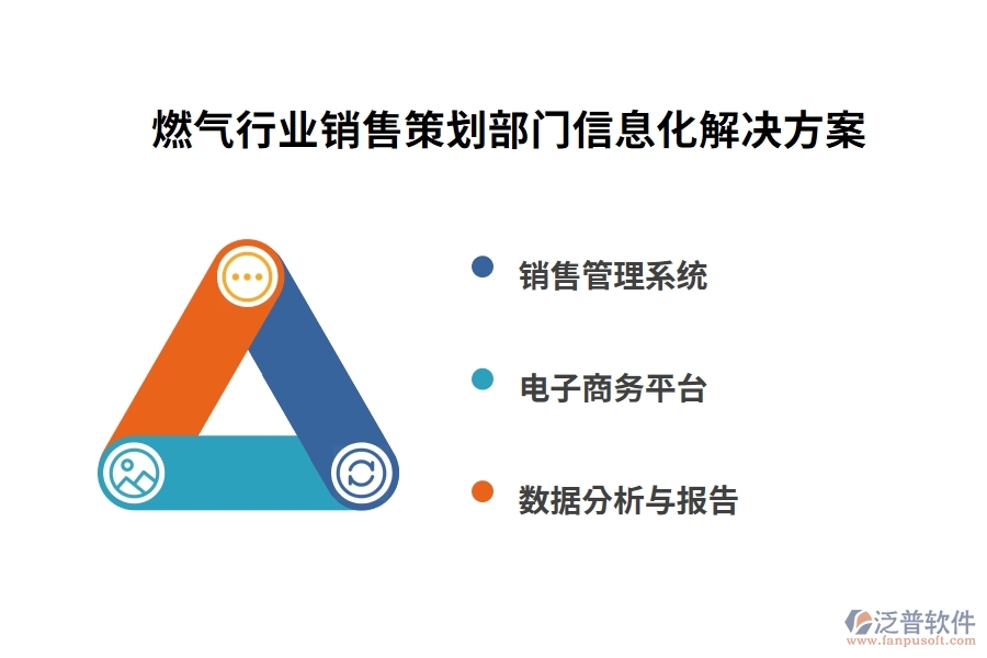 燃?xì)庑袠I(yè)銷售策劃部門信息化解決方案