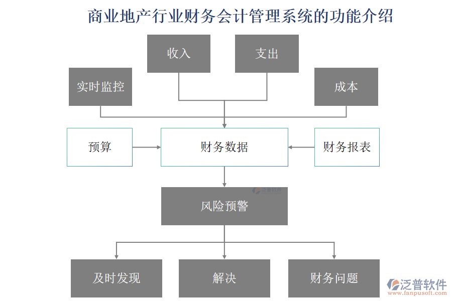 商業(yè)地產(chǎn)行業(yè)財務(wù)會計管理系統(tǒng)的功能介紹