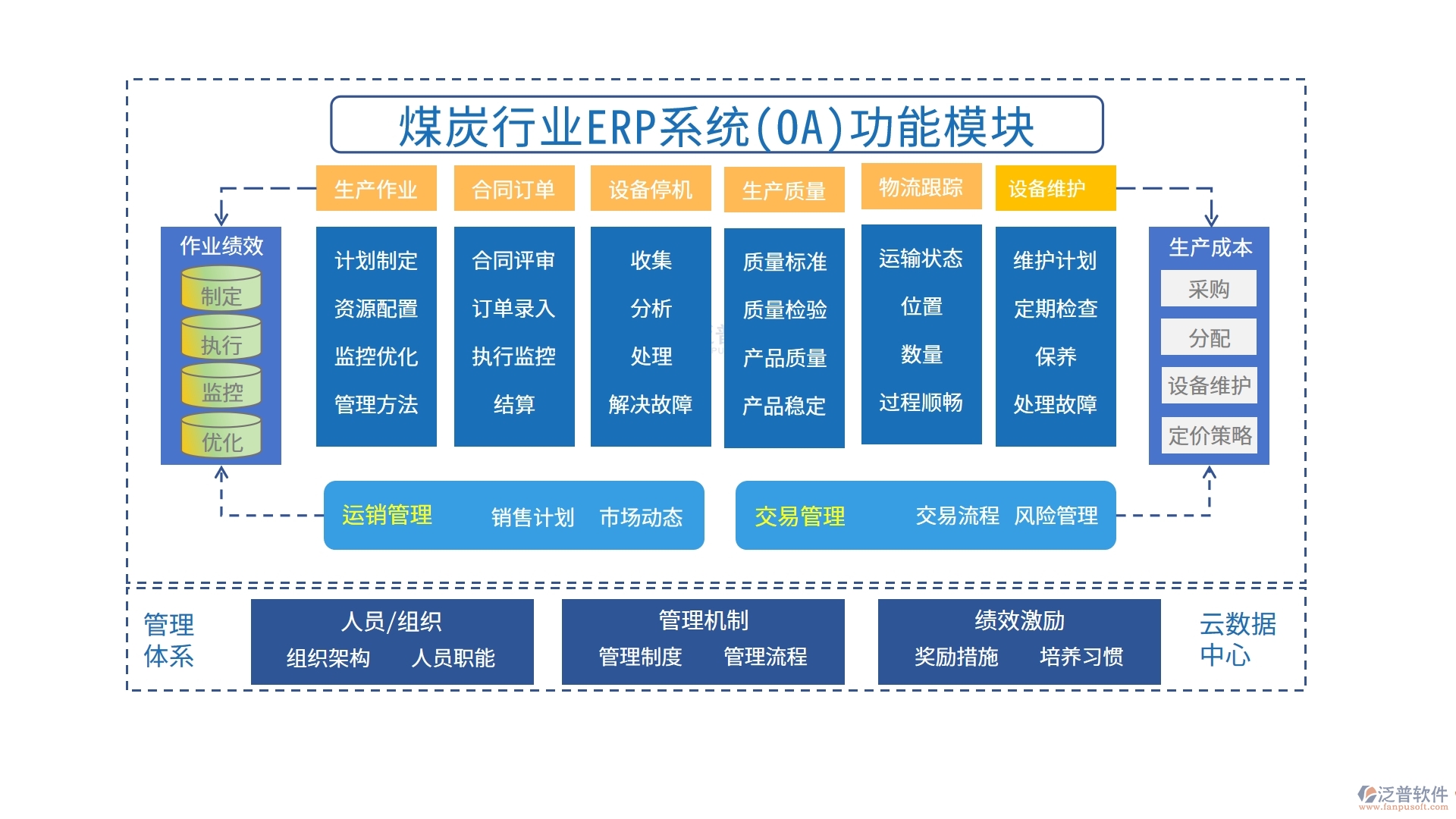 煤炭行業(yè)ERP系統(tǒng)(OA)功能模塊