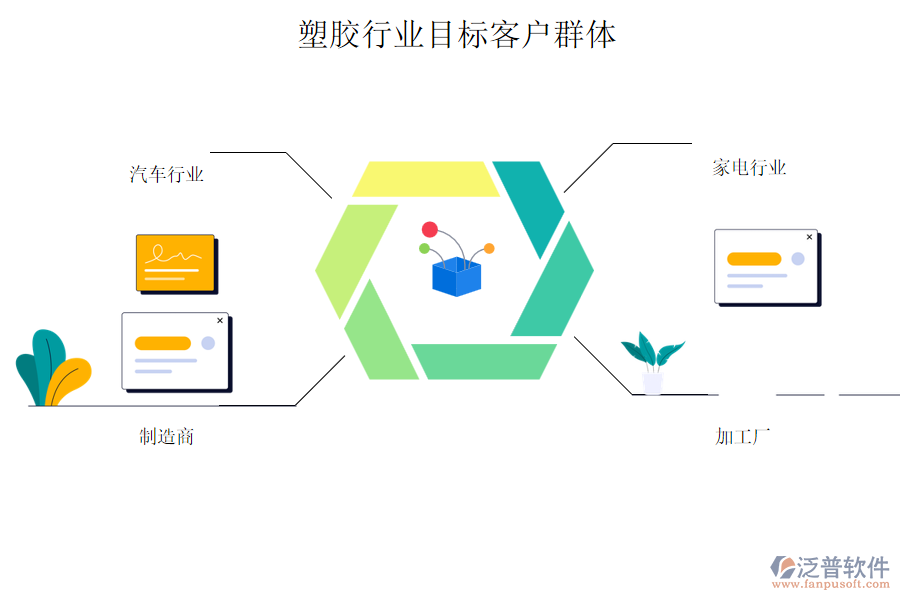 塑膠行業(yè)目標客戶群體