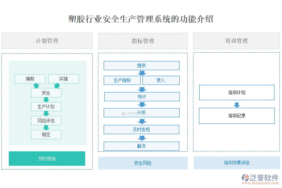 塑膠行業(yè)安全生產(chǎn)管理系統(tǒng)的功能介紹