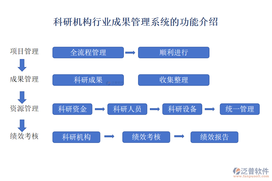 科研機構(gòu)行業(yè)成果管理系統(tǒng)的功能介紹