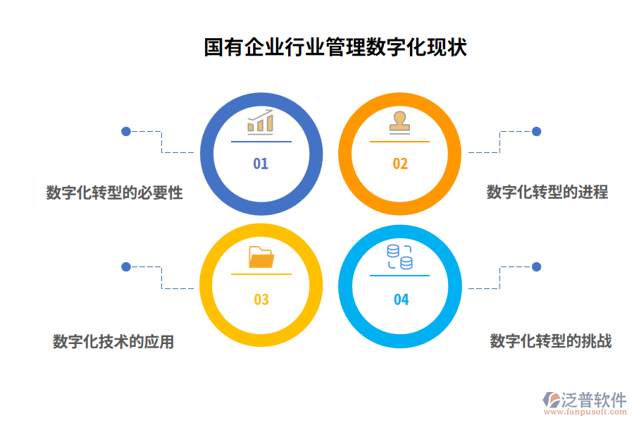 國有企業(yè)行業(yè)管理數(shù)字化現(xiàn)狀