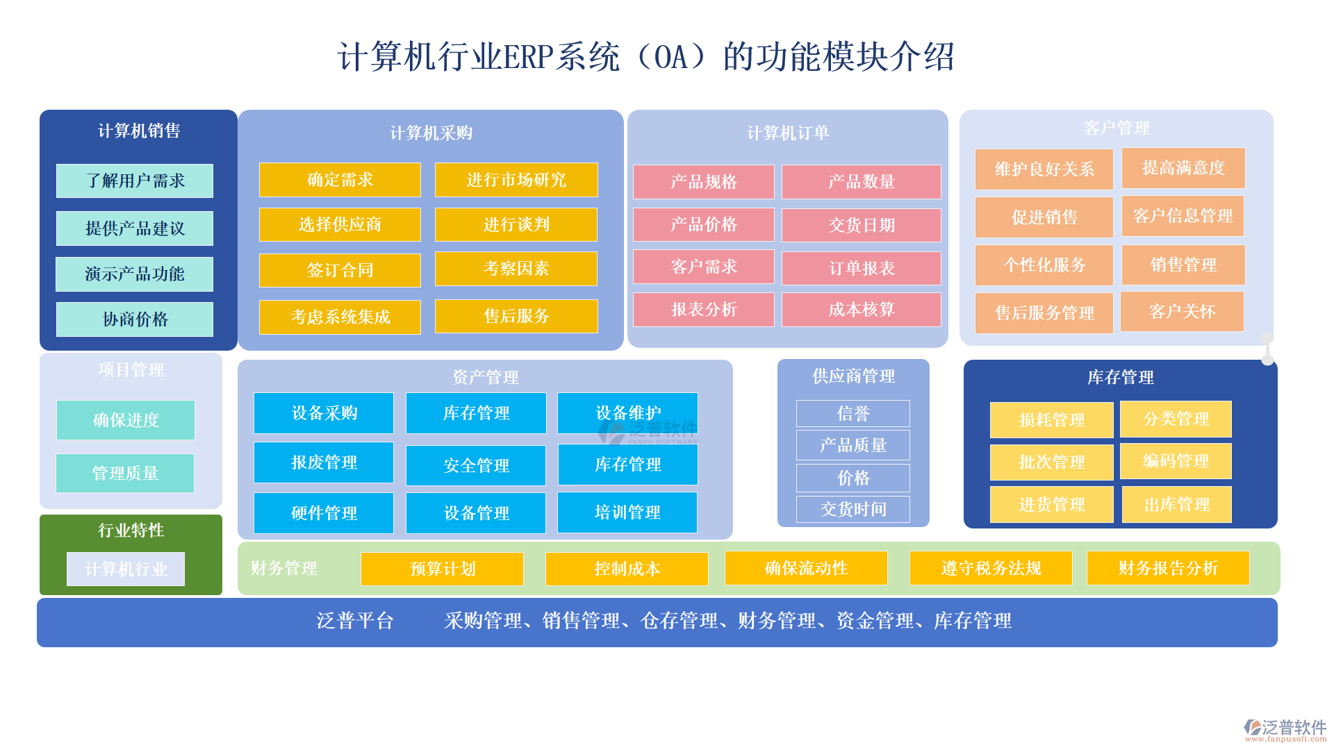 計(jì)算機(jī)行業(yè).png