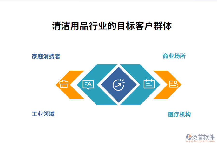 清潔用品行業(yè)的目標客戶群體