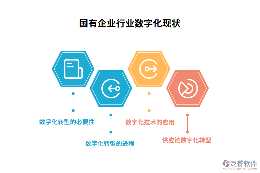 國有企業(yè)行業(yè)數(shù)字化現(xiàn)狀