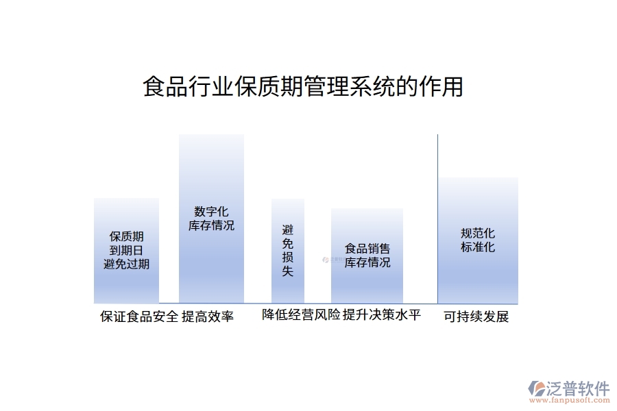食品行業(yè)保質(zhì)期管理系統(tǒng)的作用