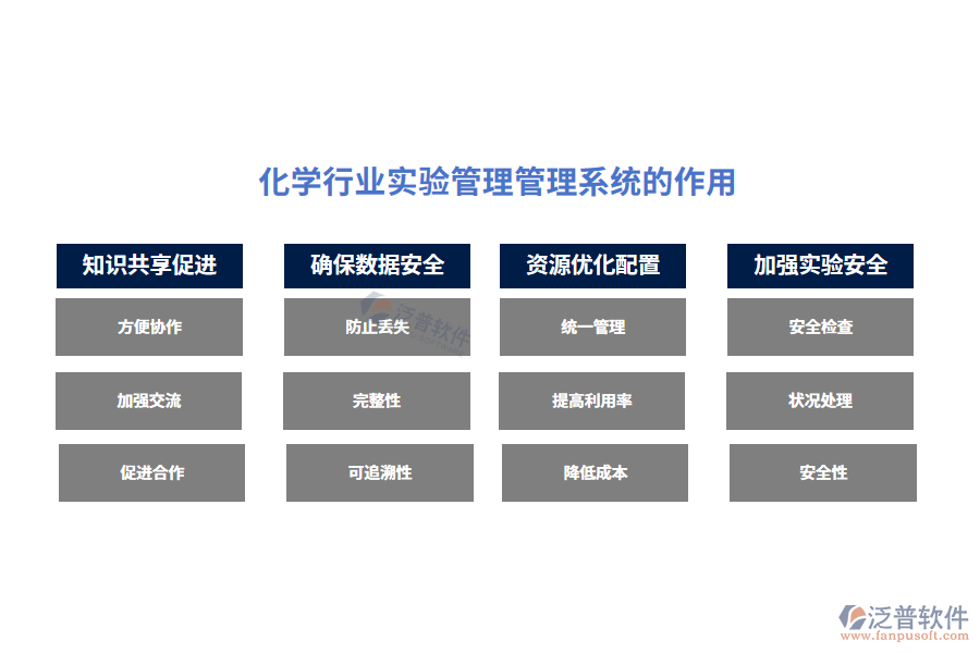 化學(xué)行業(yè)實(shí)驗(yàn)管理系統(tǒng)的作用