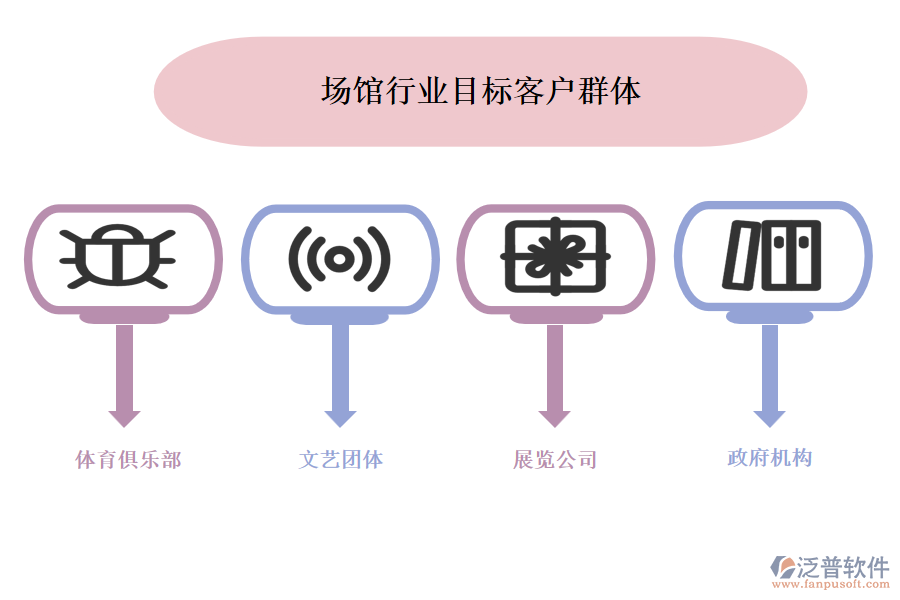 場(chǎng)館行業(yè)目標(biāo)客戶群體