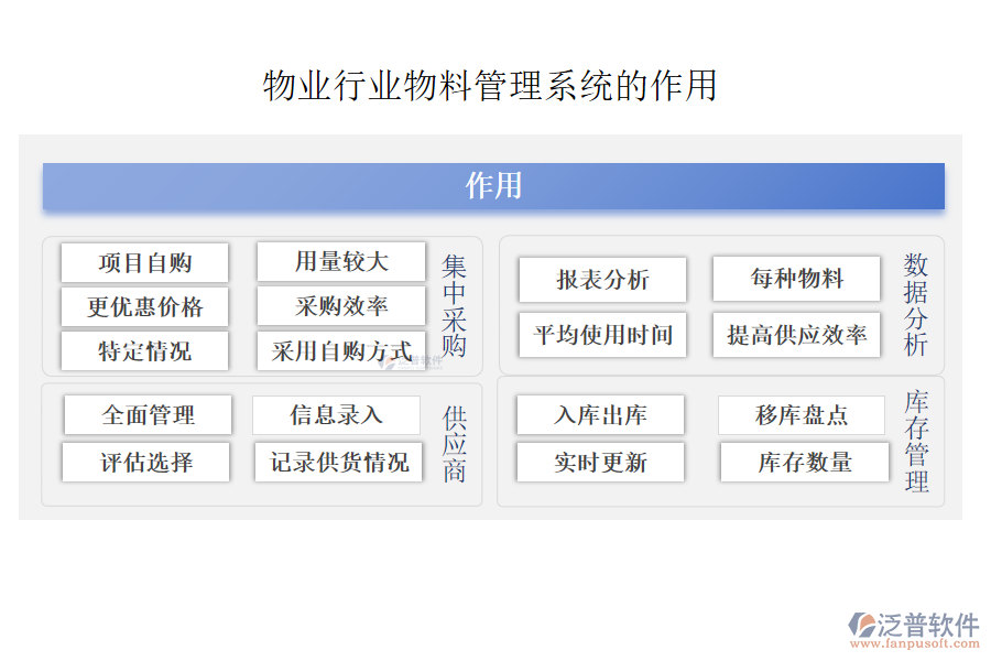 物業(yè)行業(yè)物料管理系統(tǒng)的作用