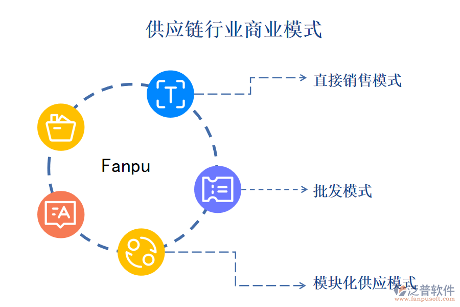 供應(yīng)鏈行業(yè)商業(yè)模式