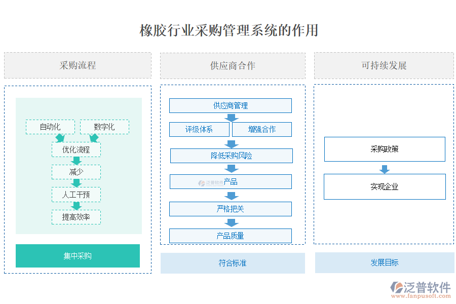 橡膠行業(yè)采購(gòu)管理系統(tǒng)的作用