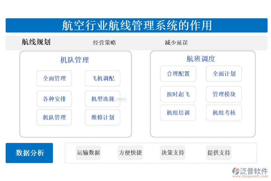 　二、航空行業(yè)航線管理系統(tǒng)的作用 