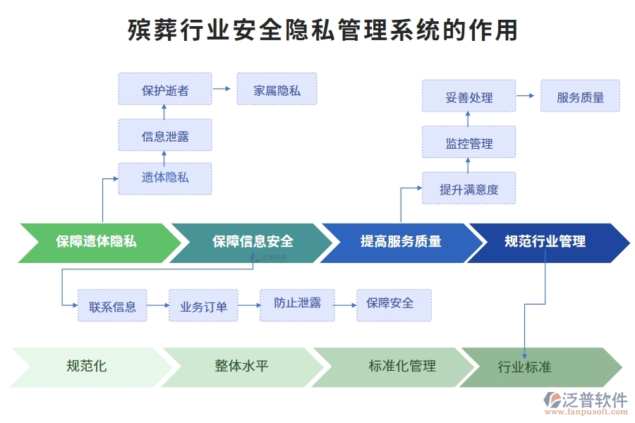 殯葬行業(yè)安全隱私管理系統(tǒng)的作用