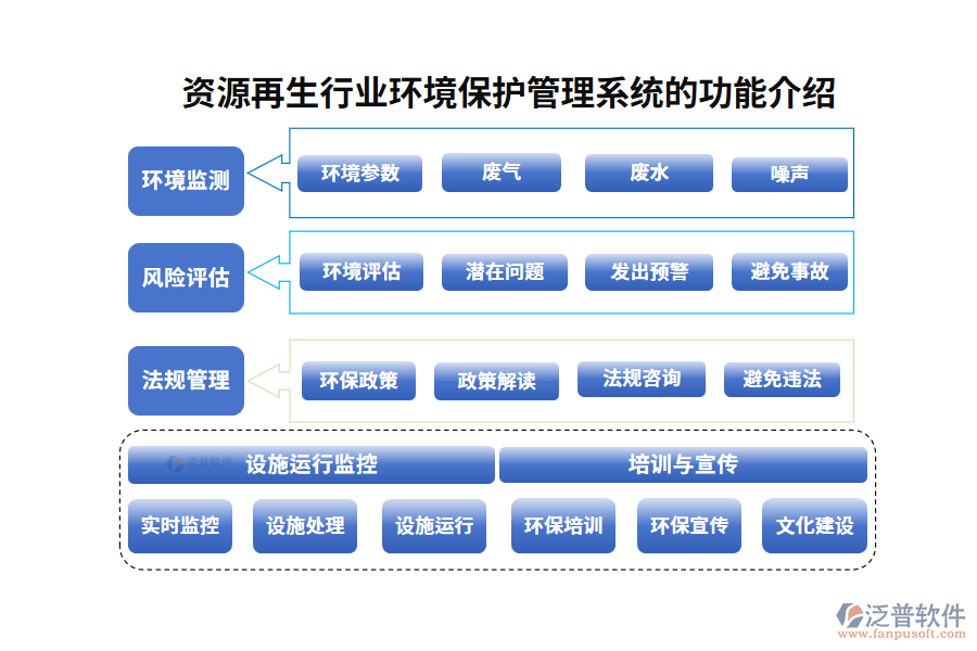 資源再生行業(yè)環(huán)境保護(hù)管理系統(tǒng)的功能介紹