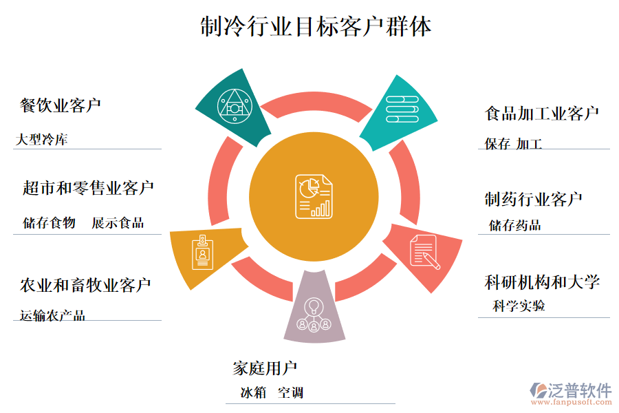 　二、制冷行業(yè)目標客戶群體