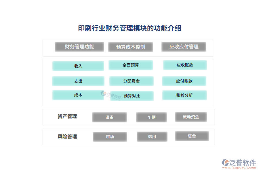 印刷行業(yè)財(cái)務(wù)管理模塊的功能介紹