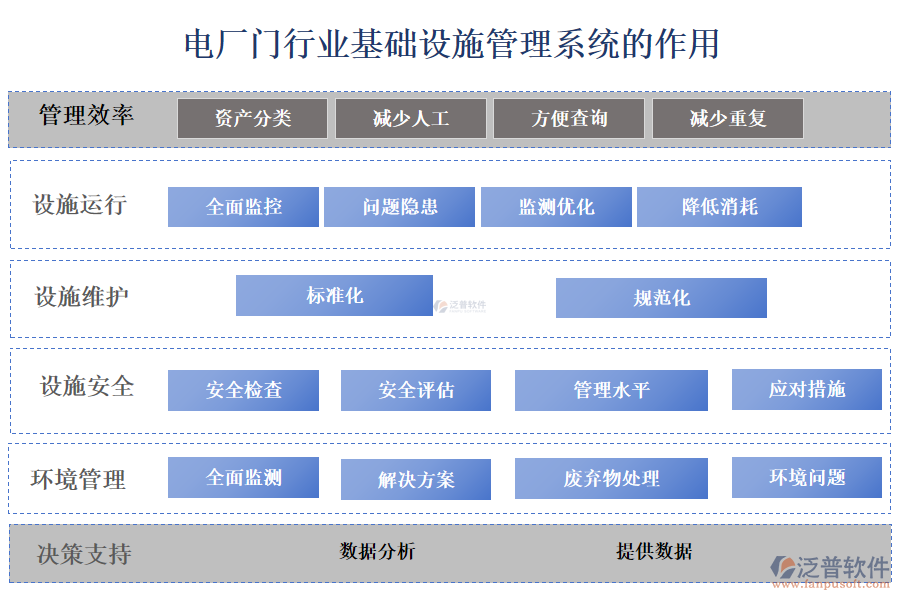  　　二、電廠門行業(yè)基礎(chǔ)設(shè)施管理系統(tǒng)的作用 